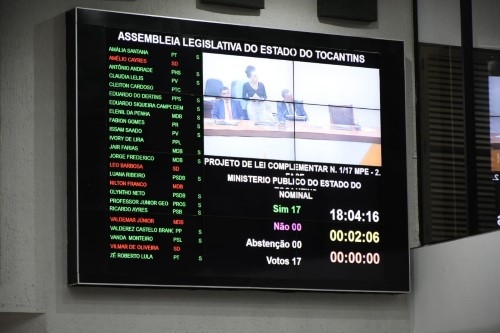 No Tocantins, Assembleia Legislativa aprova Lei que permite a candidatura de promotores de Justiça ao cargo de PGJ